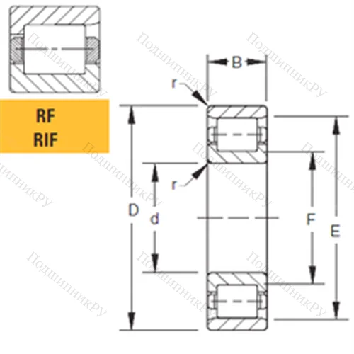 Подшипник роликовый радиальный 110RF 02